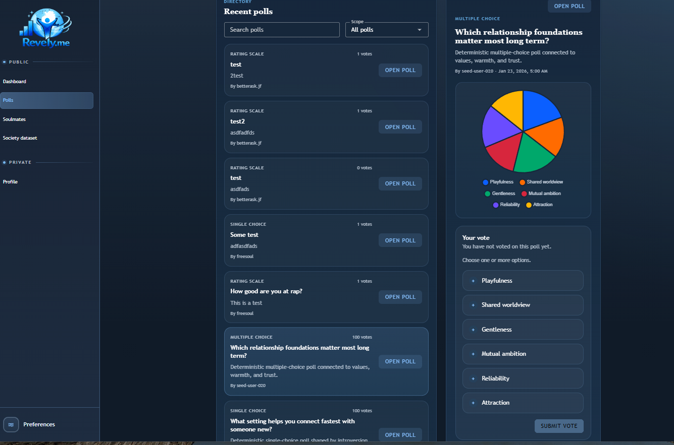 Revely polls view